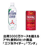 Create!Webフロー導入事例:アサヒ飲料 電子稟議システム