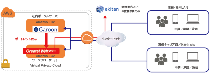 システム構成概要図