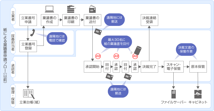 ワークフロー導入前.png