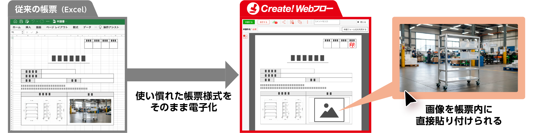 紙帳票のデザインをそのまま電子化し、帳票への画像貼り付け機能も実装