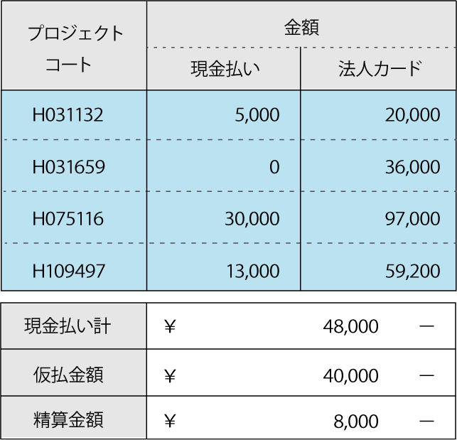 申請 承認フォーム 機能 ワークフローのcreate Webフロー