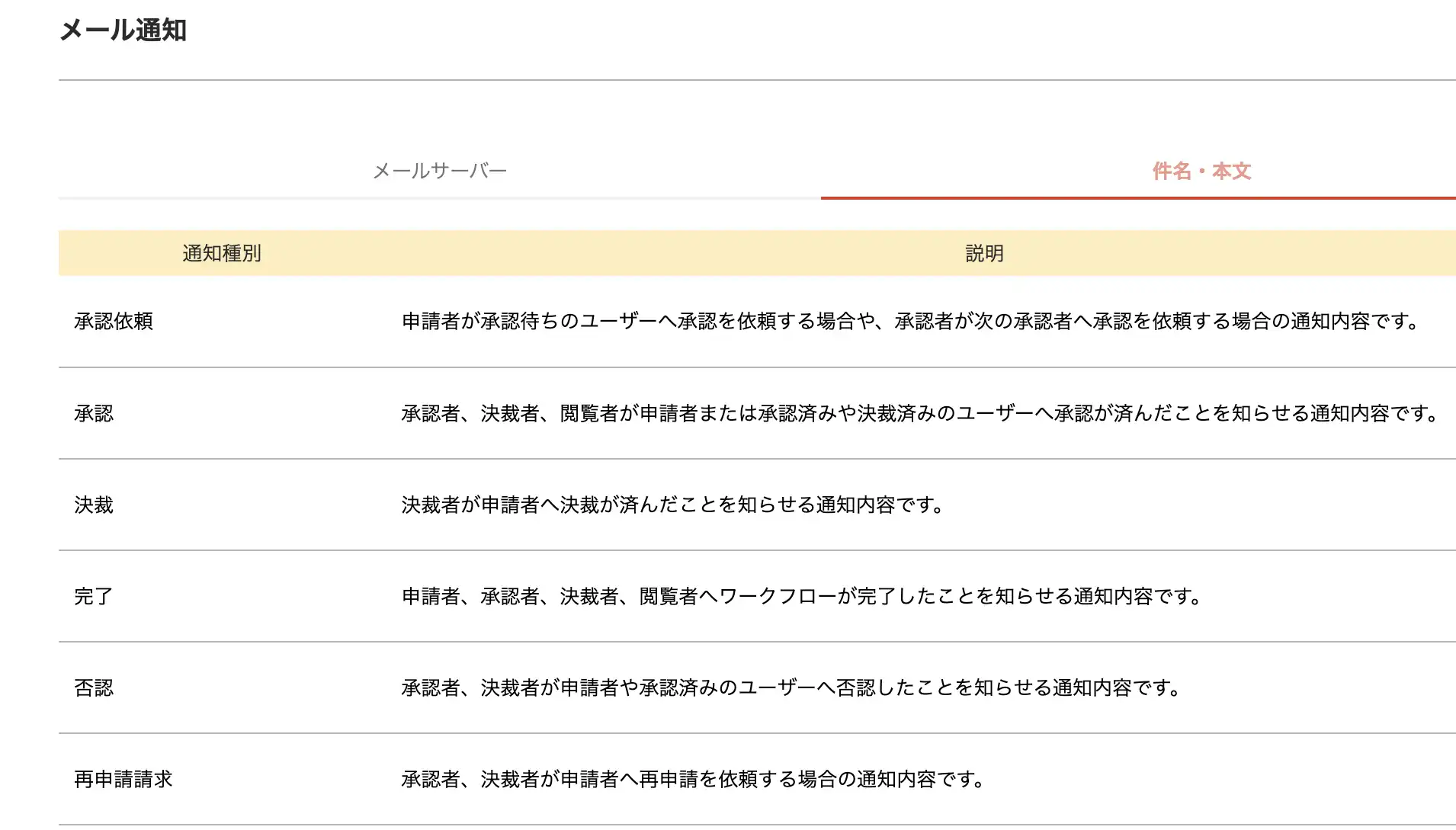 メール通知設定画面