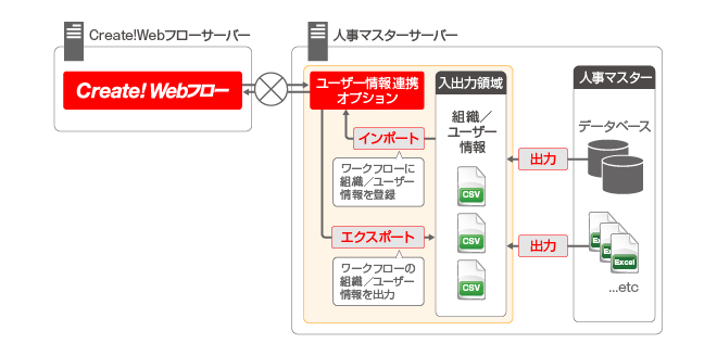 システム構成図