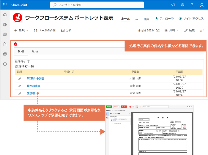 ワークフローシステムCreate!WebフローとSharePointの連携イメージ図