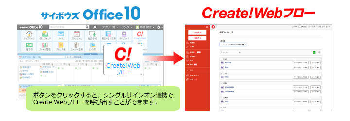 オープン統合認証を利用したシングルサインオン