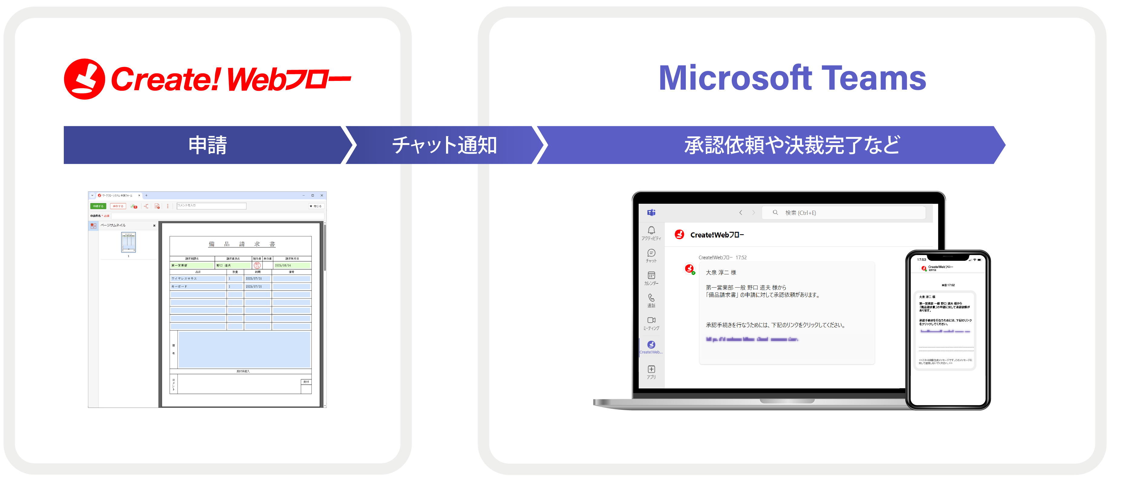 ワークフローシステムとMicrosoft Teamsの連携イメージ図