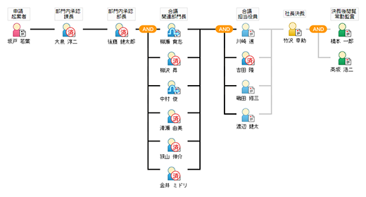 承認ルート確認画面