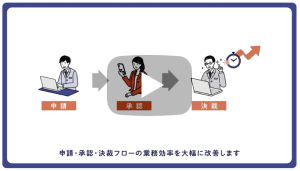 ワークフローシステム「Create!Webフロー」機能紹介動画