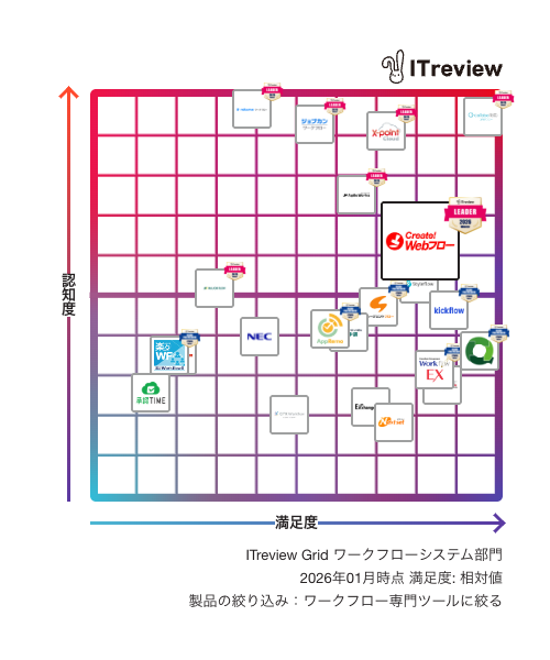 cwf_itreview_grid_2026_winter.png