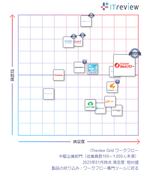 itreview-grid-202301.png