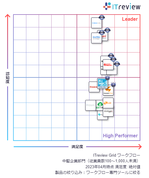 itreview-grid-202301.png