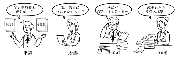 紙で運用される申請から決裁、保管までのワークフローの問題点