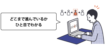 どこまで進んでいるか、ひと目でわかる