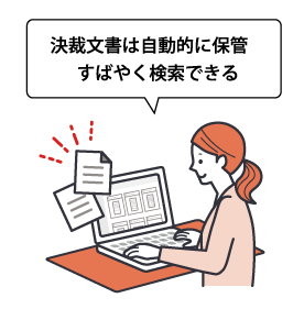 決裁文書は自動的に保管、すばやく検索できる