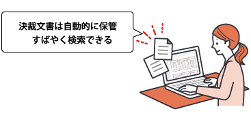 決裁文書は自動的に保管、すばやく検索できる