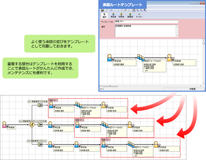 承認ルートテンプレート管理