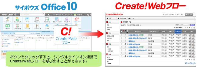 オープン統合認証：サイボウズ Office