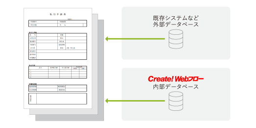 選択項目の値をカスタムデータベースで簡単に管理