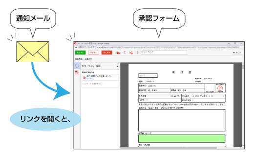 通知メールから承認フォームを直接開く