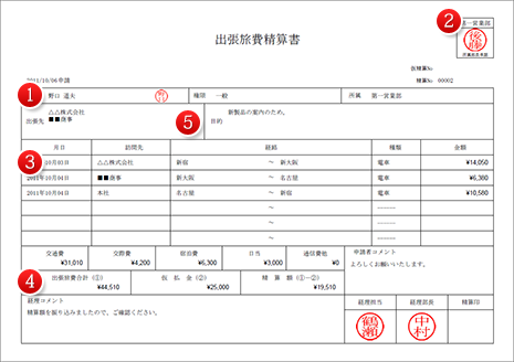 出張旅費申請書/精算書