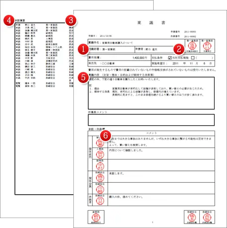 稟議書