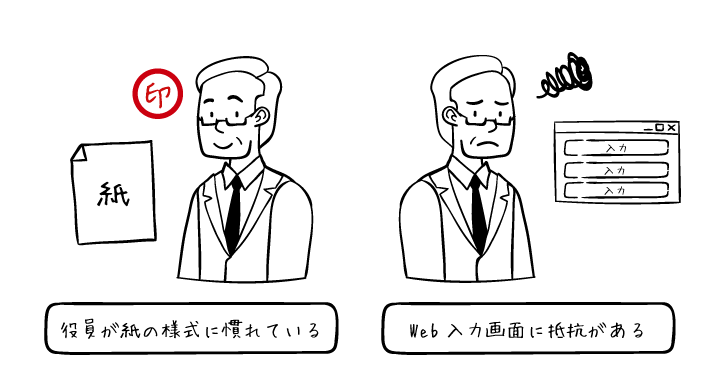 誰もが使いやすい電子稟議システムとは