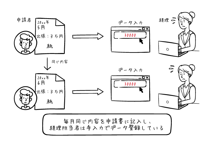 経費精算・出張費精算の電子化で繰り返し作業の負担を軽減