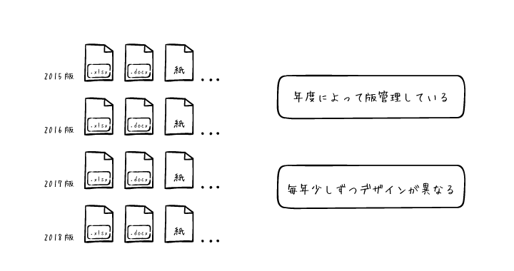 総務諸届 勤怠諸届ワークフロー 利用シーン ワークフローのcreate Webフロー